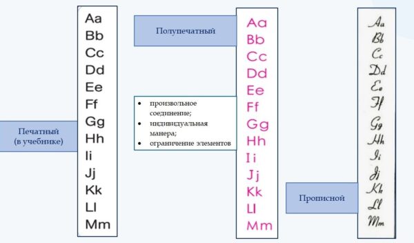 англ письмо